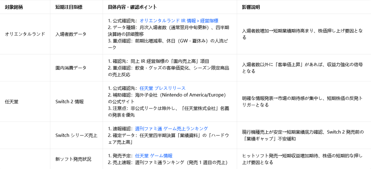 カサ増し相場切り裂き tweet media