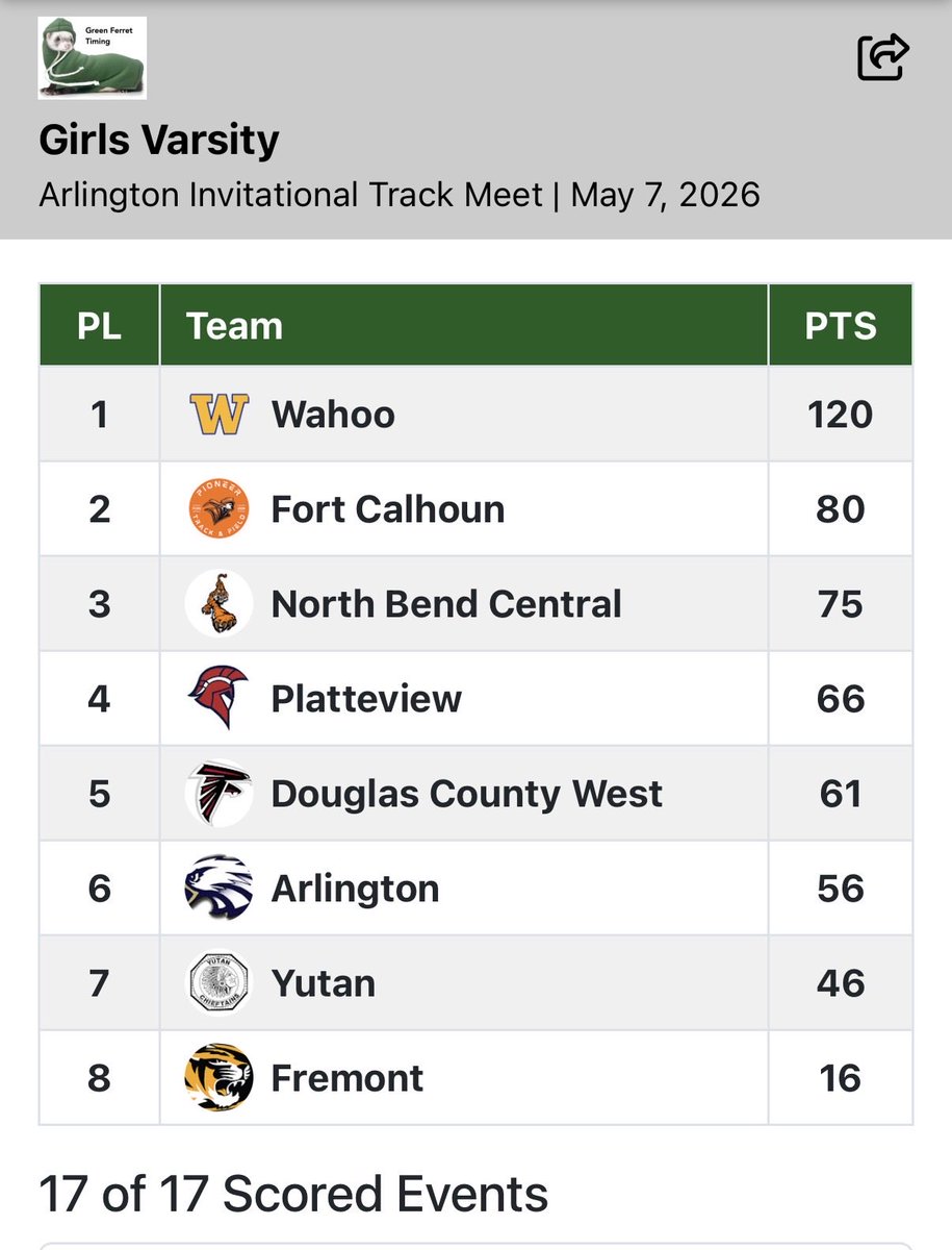 Wahoo Track & Field tweet media