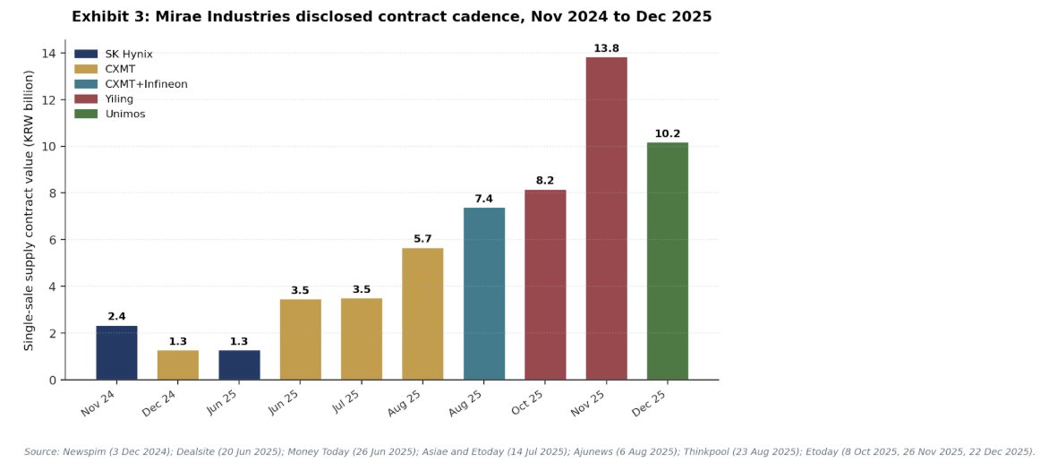 haYN Capital tweet media