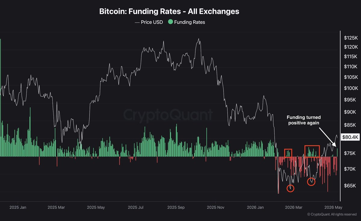 Crypto Rover tweet media