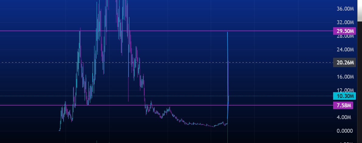 I just want to remind everyone. 

$usduc did a similar retracement back when it first ripped to 30m in july. 

if in doubt, ZOOM THE FUCK OUT. 

few.