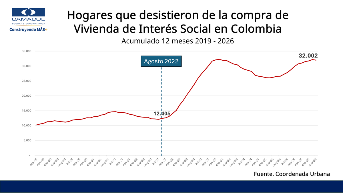 Edwin Chirivi tweet media