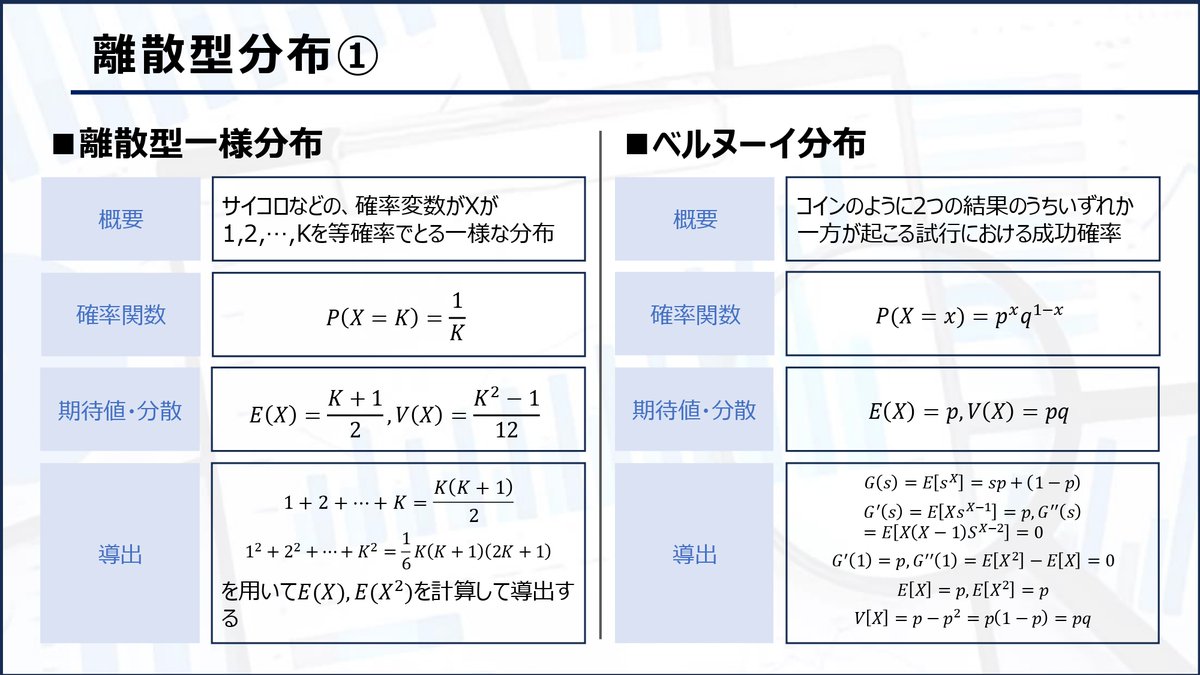 タランチュラ | データサイエンティスト tweet media