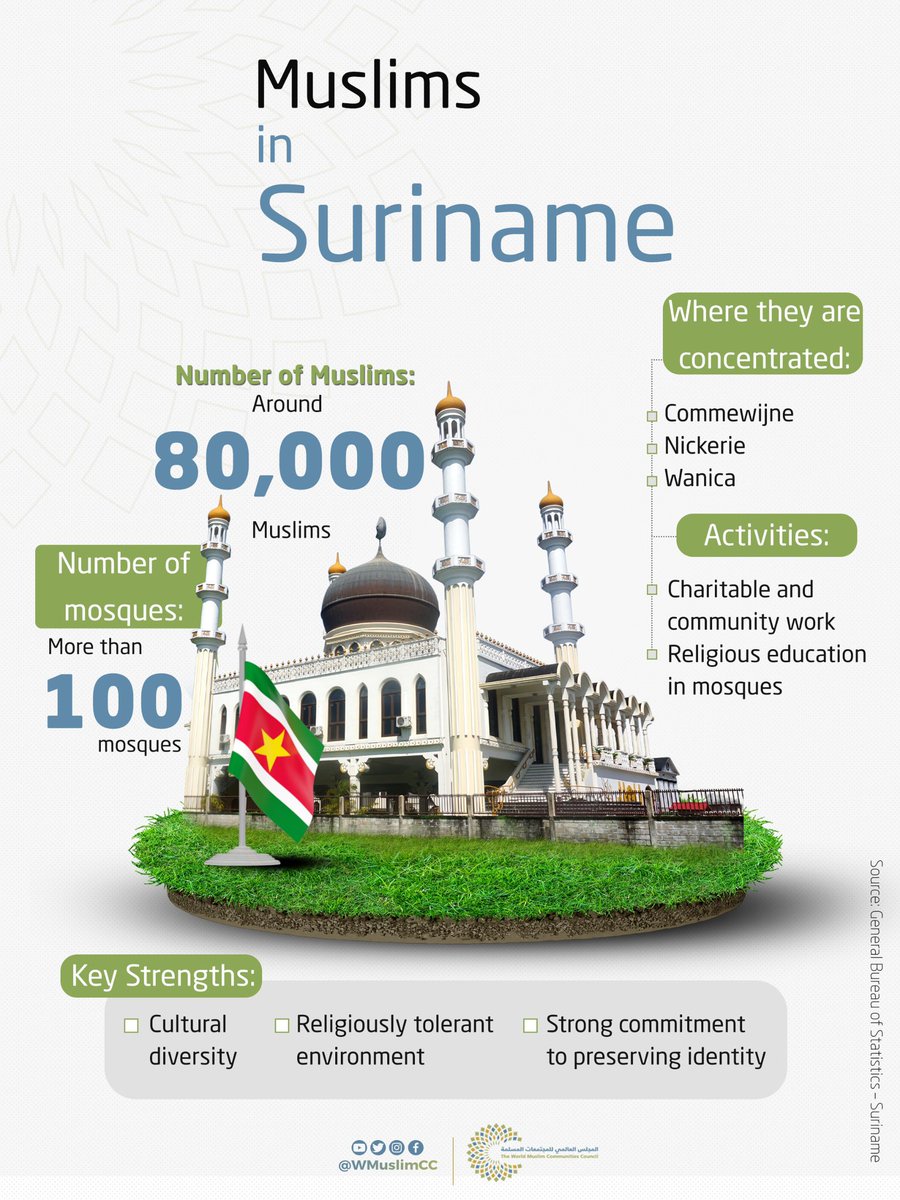 Muslim Communities tweet media