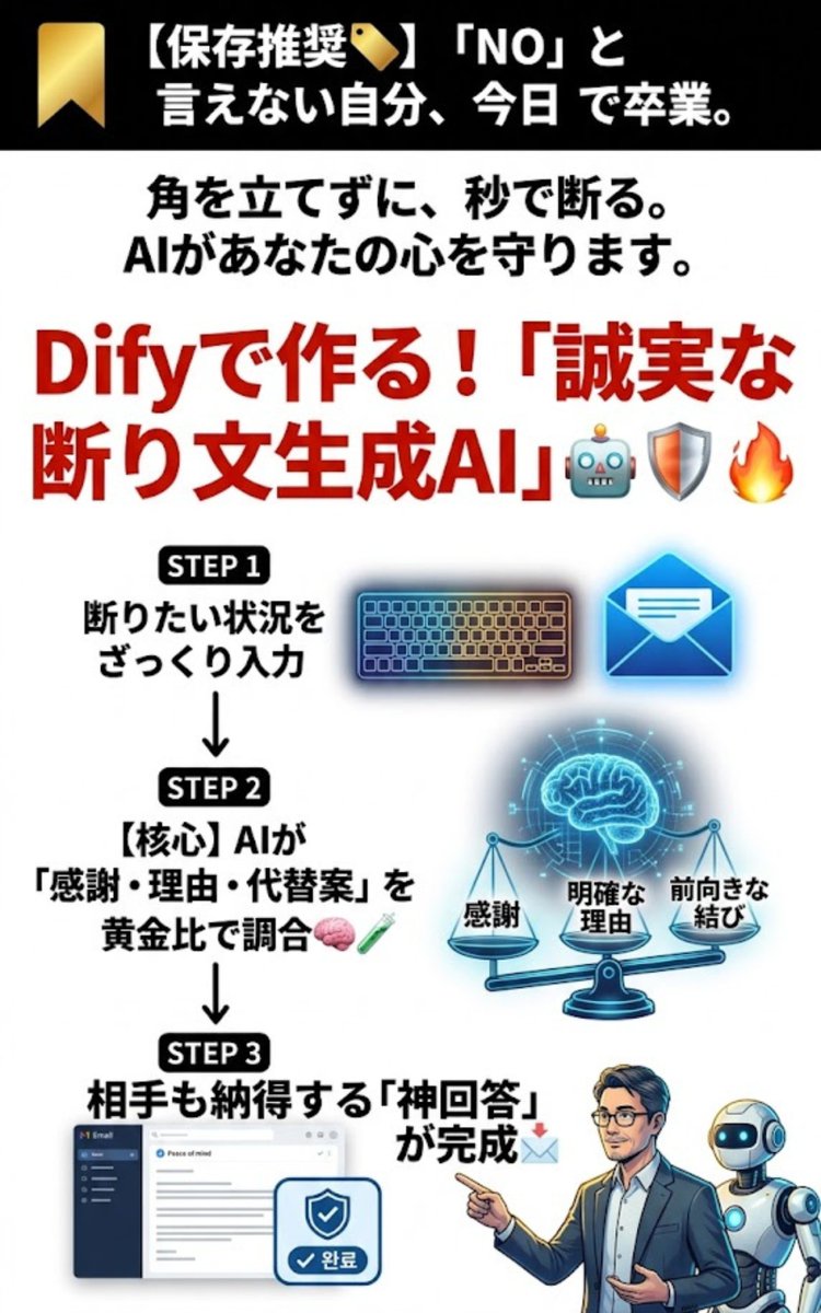 ヤス｜49歳・IT未経験のDify実践記 tweet media