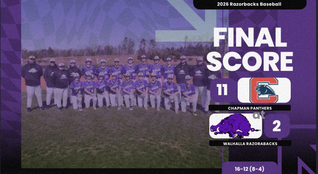 WalhallaBsbll's tweet photo. Razorbacks fall in game two of the District Playoffs. Will now host an elimination game on Saturday at 12:00 vs Powdersville. Winner to the District Championship. https://t.co/wazyeMjON3