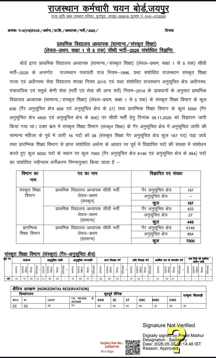 🚨 तृतीय श्रेणी शिक्षक भर्ती 2025 (लेवल -1) 2000 पदों की वृद्धि संशोधित विज्ञप्ति जारी 👇