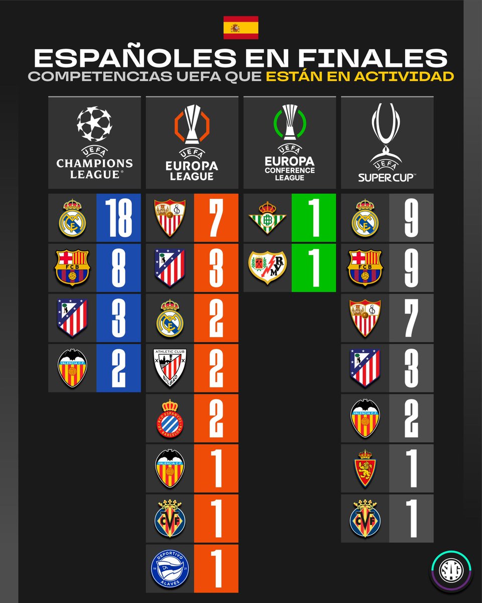 SAG Fútbol tweet media