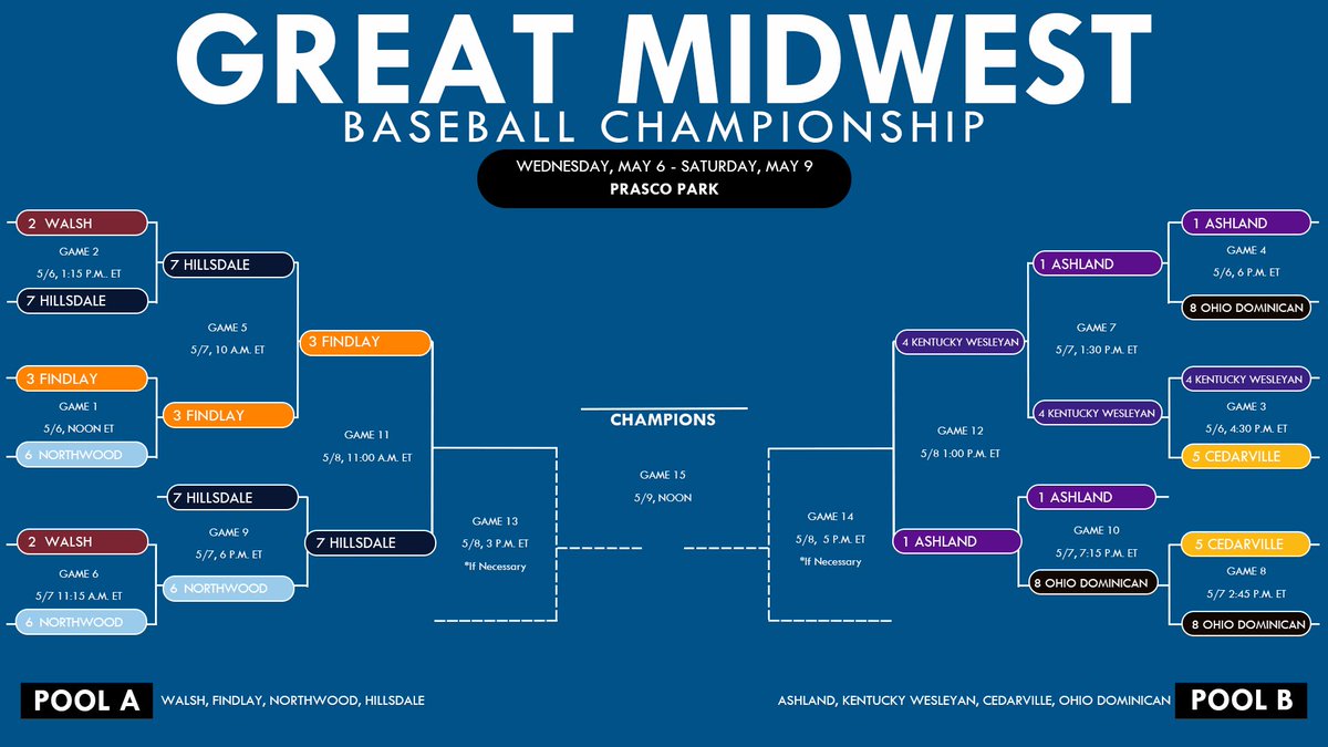 Great Midwest tweet media