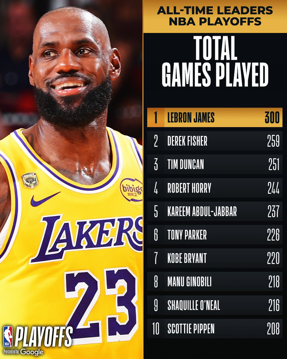 NBA tweet media