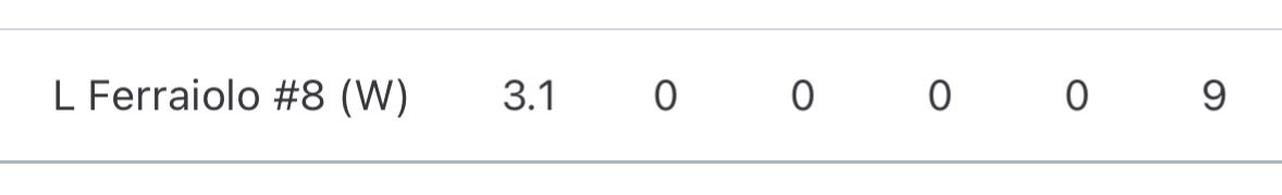 LucasFerr_09's tweet photo. Great 2-1 win tonight that I can in relief in. I went 3 1/3 with 0H, 0ER, 0BB and 9Ks. (no vids tonight) https://t.co/K5f6v2DfQ2