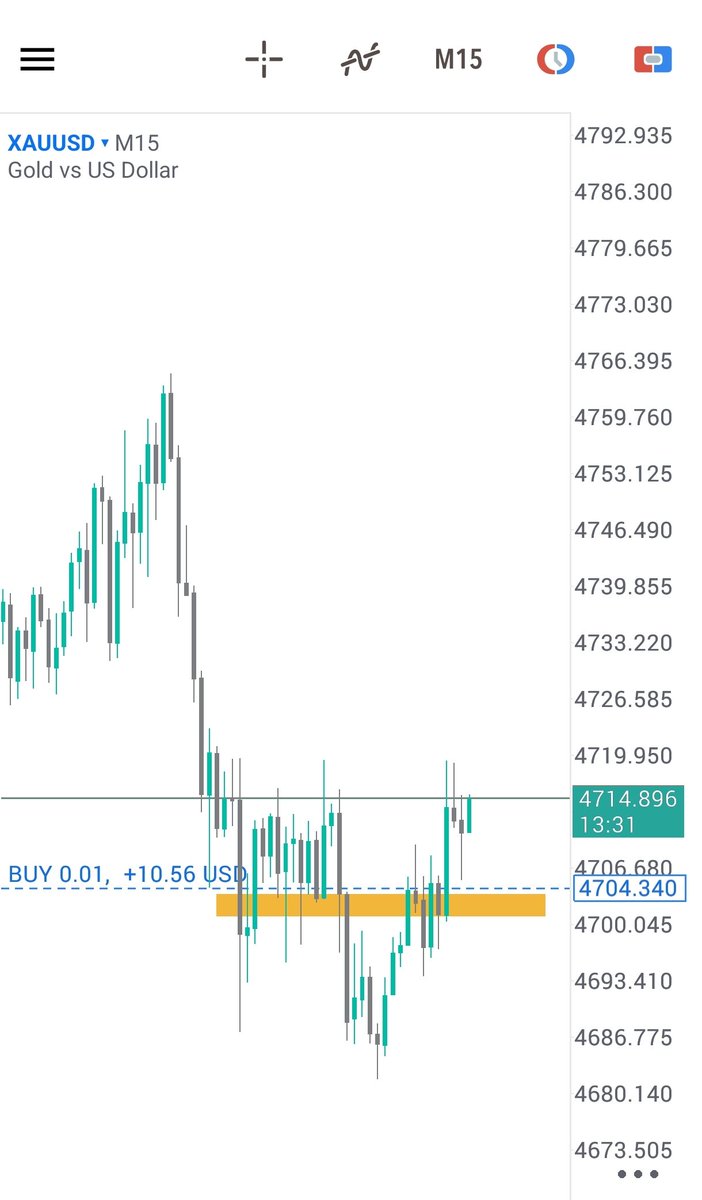 #xauusd #gold #scalping #daytrade
#forex asian session