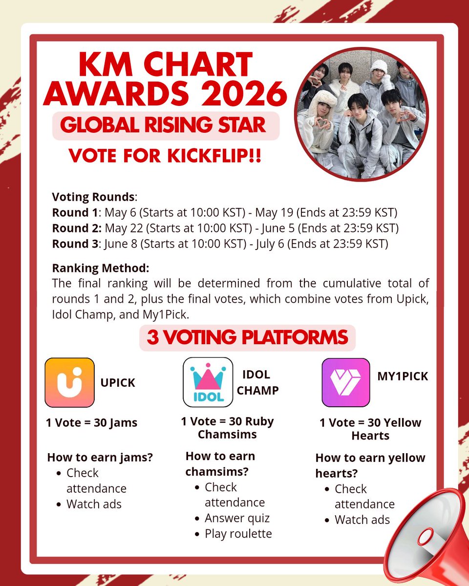 KickFlip_Crew's tweet photo. [📢] D‑11 of Round 1 voting for Kickflip in the Global Rising Star Award. 

📊 Kickflip's Current Rankings:
Upick: #4
Idol Champ: #7
My1Pick: #7

Please cast your votes for Kickflip and keep collecting votes. Collecting votes doesn't take much time, so we encourage everyone to gather as many as possible using their accounts.

Let's fight harder, weflips. Teamwork and persistence will get us to #1, but only if EVERYONE does their part.

Round 1: May 6 – May 19, 2026 (ends at 23:59 KST)
🎯 Goal: #1
