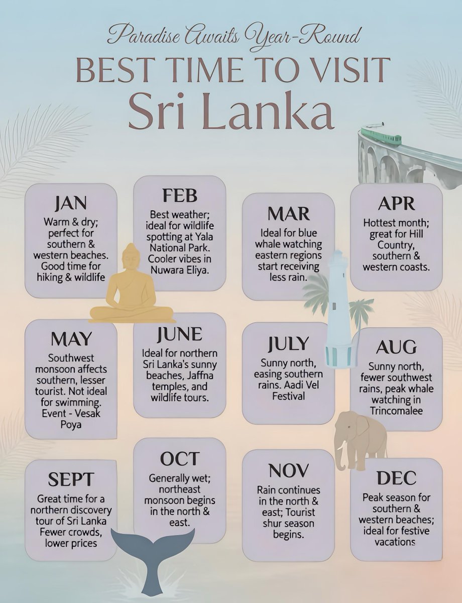 Travel Sri Lanka 🇱🇰🌴🌊💛