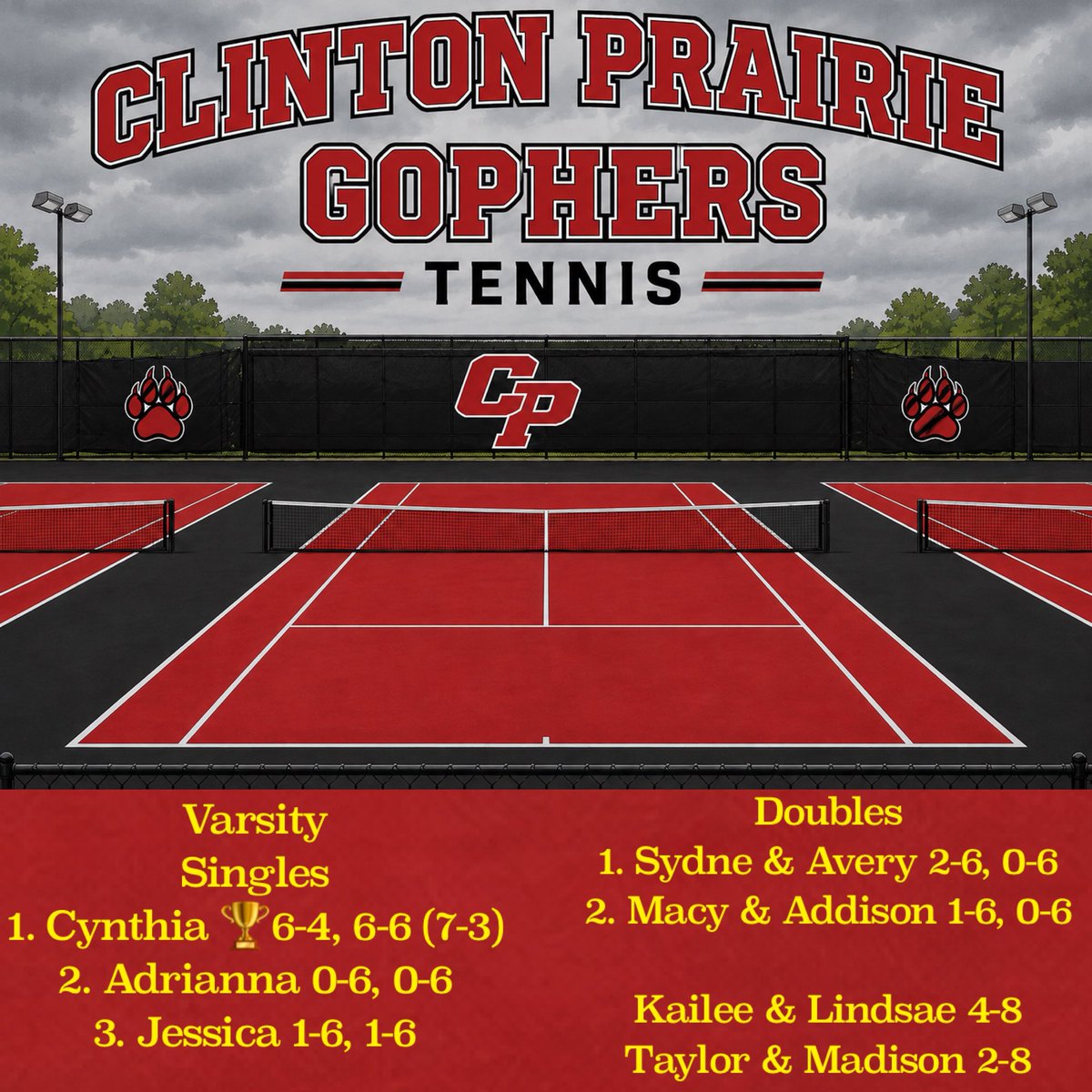 CP Gopher Girls Tennis tweet media