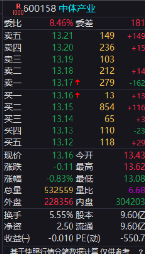 擒龙捉妖.泰戈👊🏻📈🐂 tweet media