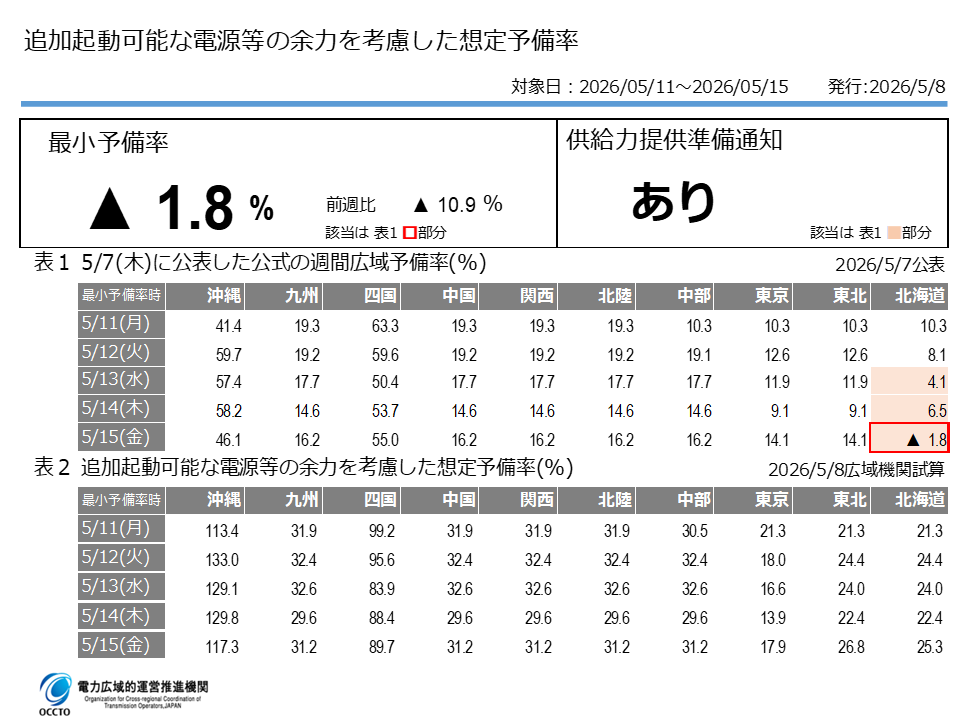電力広域的運営推進機関 tweet media