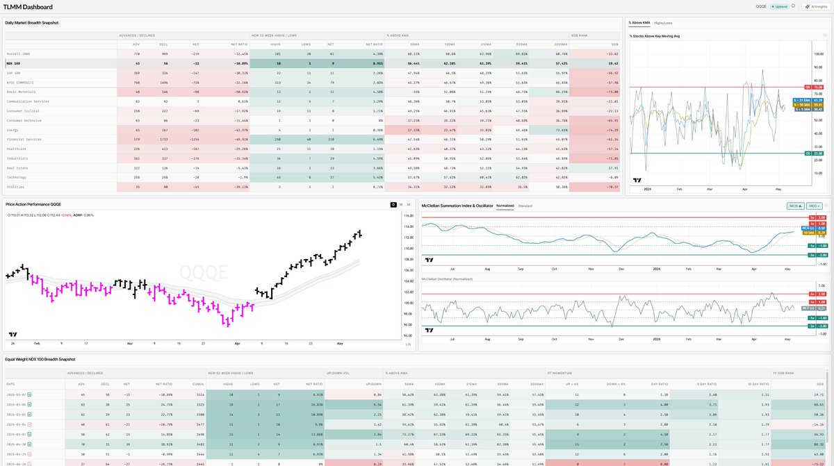 TradersLab tweet media
