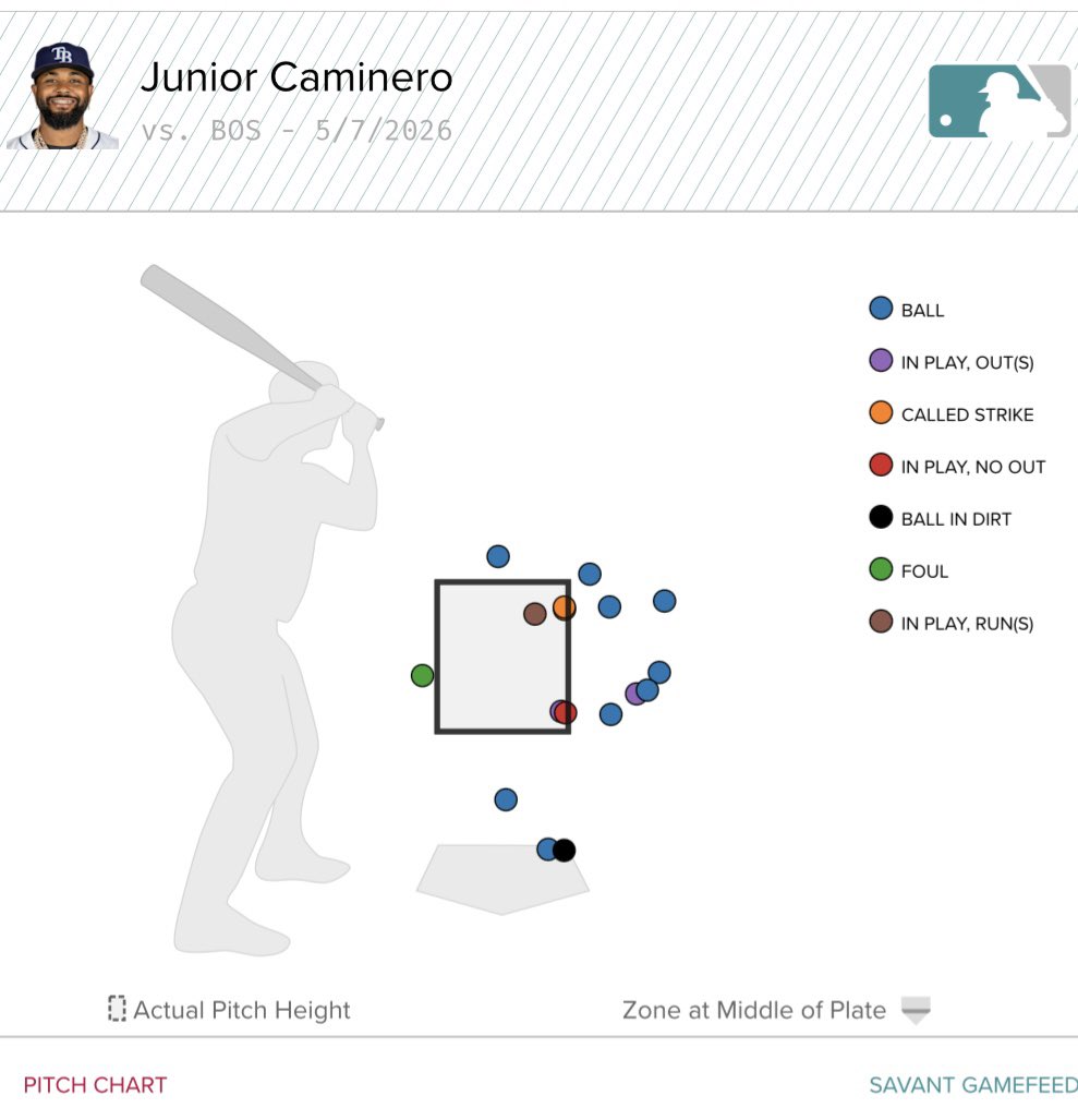 Rays Metrics tweet media