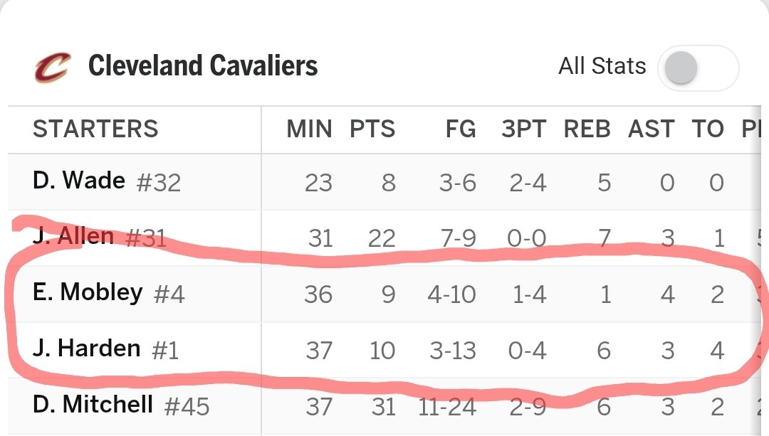 jpowe18's tweet photo. @cavs here is your problem #letemknow https://t.co/pUiILy67fu