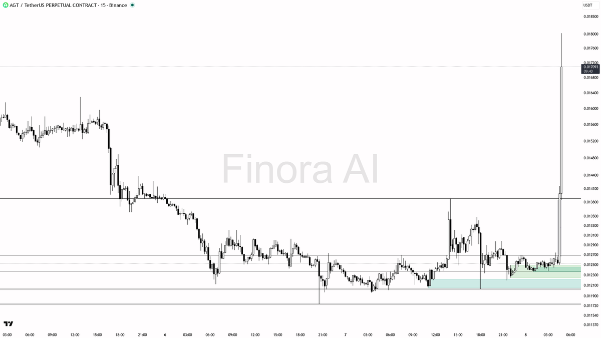 Finora AI - Your Trade Buddy tweet media