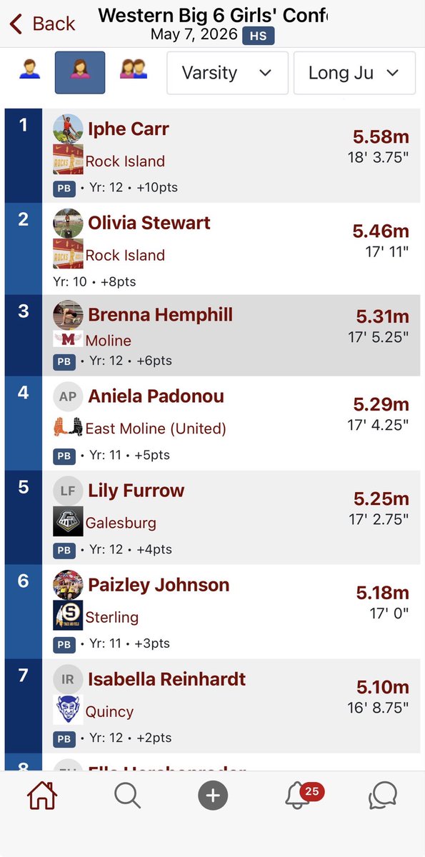 Molinetrack's tweet photo. Hemphill placing 🥉 in long jump https://t.co/WnPOFfhElD