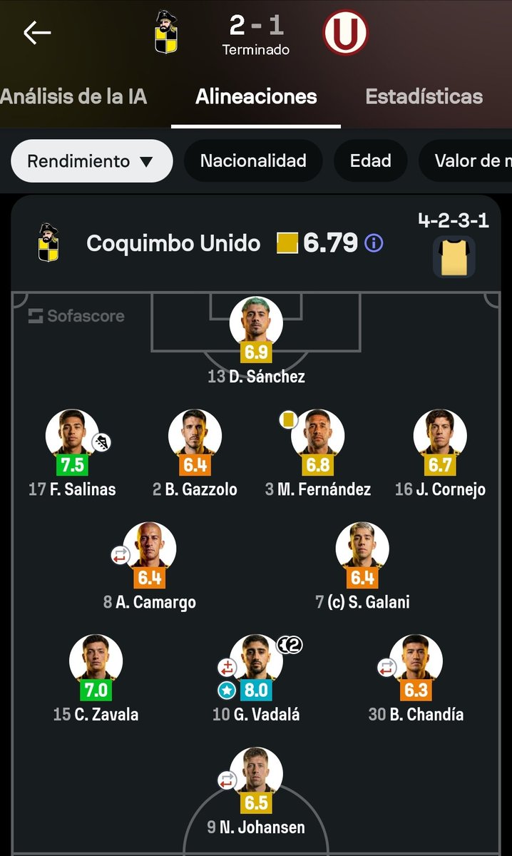 A todas estas, Guido Vadalá hizo doblete en Libertadores jugando para Coquimbo Unido.

Bendito el día para él en que salió de Blooming.