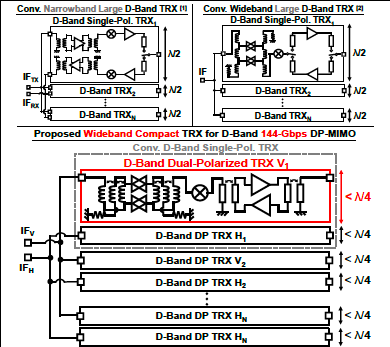 #VLSI2026 highlight – D-Band Dual-Polarized MIMO Phased-Array ...