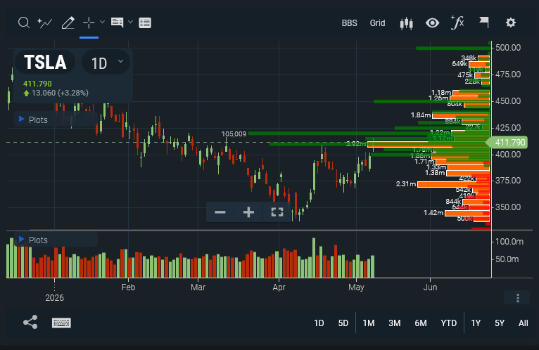 Labeltrader tweet media