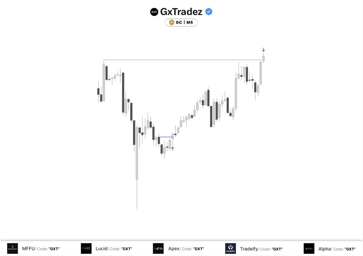 GxTradez tweet media