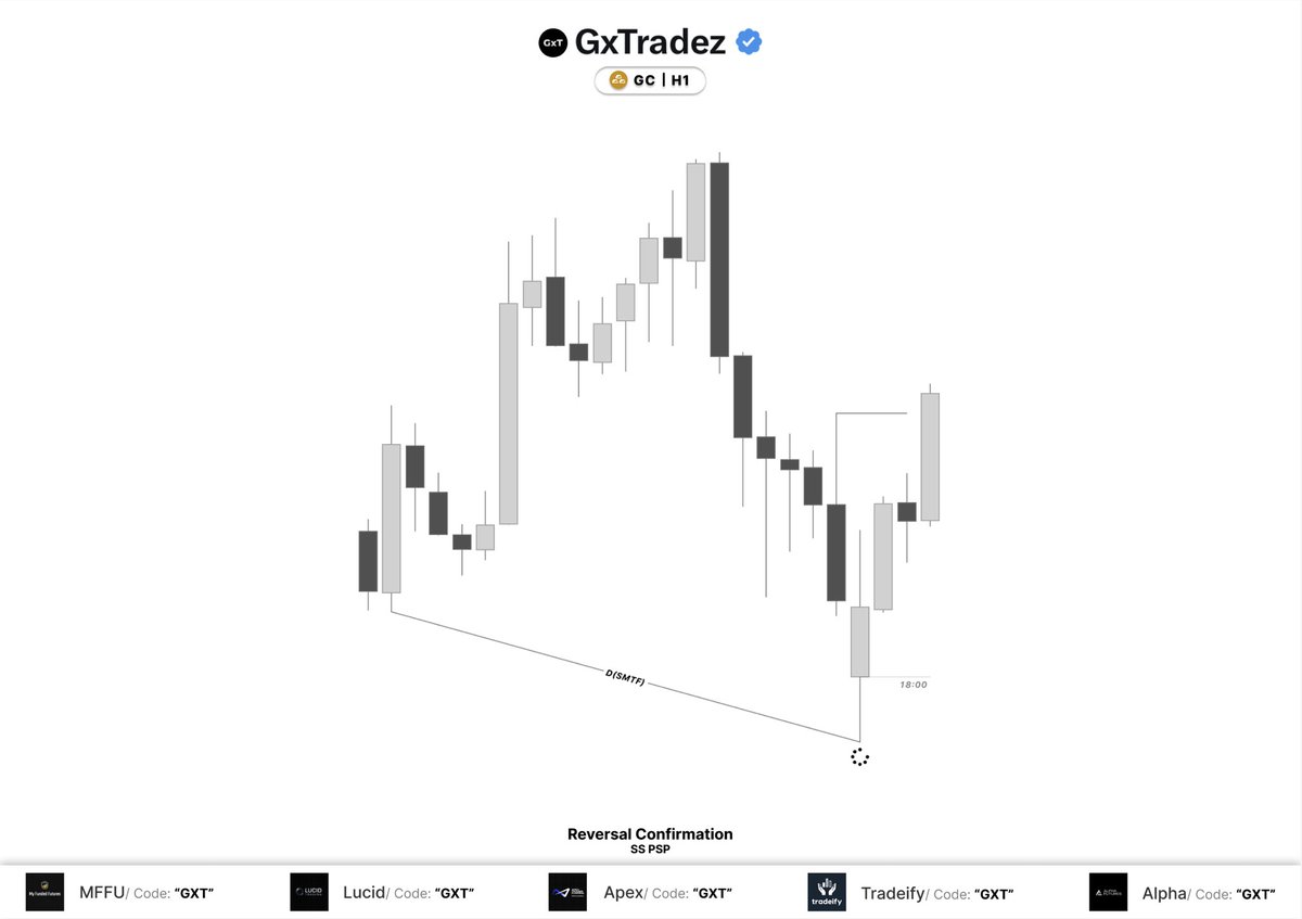 GxTradez tweet media