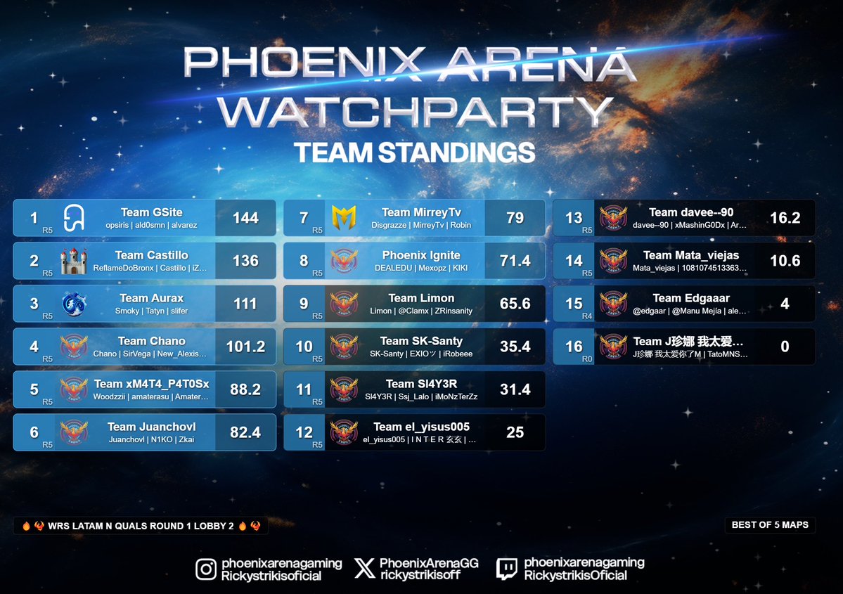 PhoenixArenaGaming tweet media