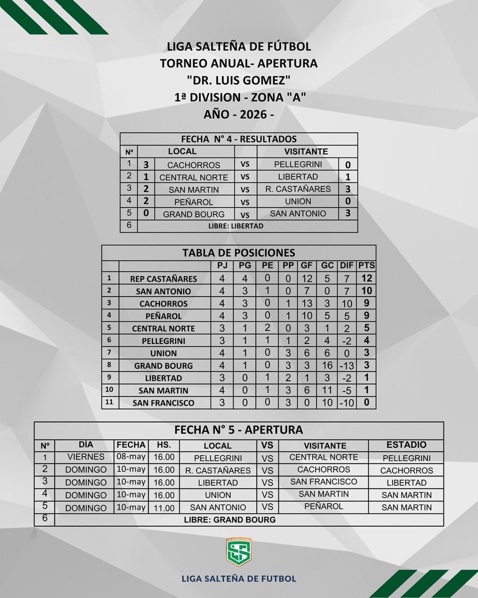 Liga Salteña tweet media