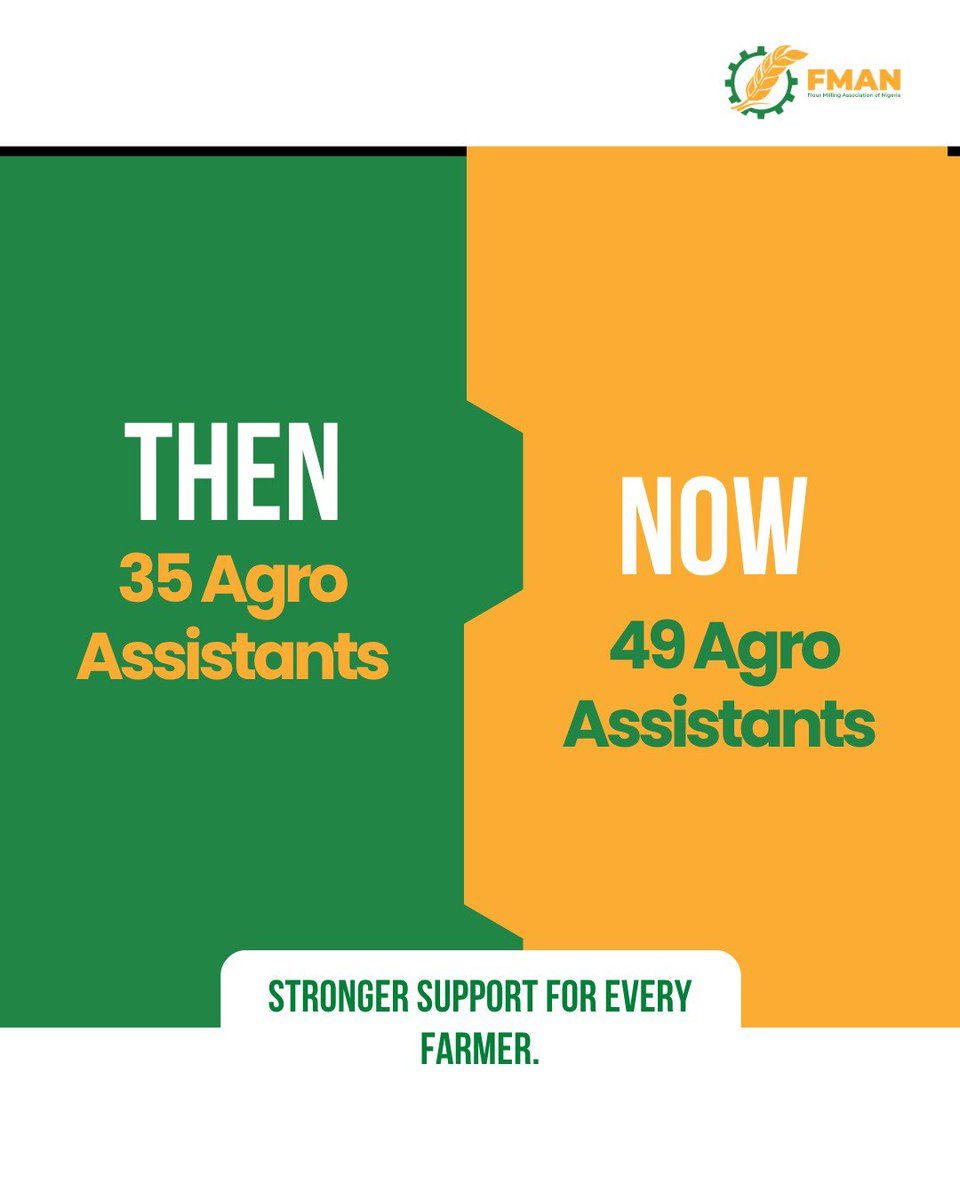 fmanng_'s tweet photo. FMAN continues to strengthen agricultural support across Nigeria 
Together, we are building a more resilient and productive agricultural sector for Nigeria. 🌱

#FMAN #AgricultureNigeria #NigerianFarmers #AgroAssistants #FoodSecurity https://t.co/XAMY15Wkfz