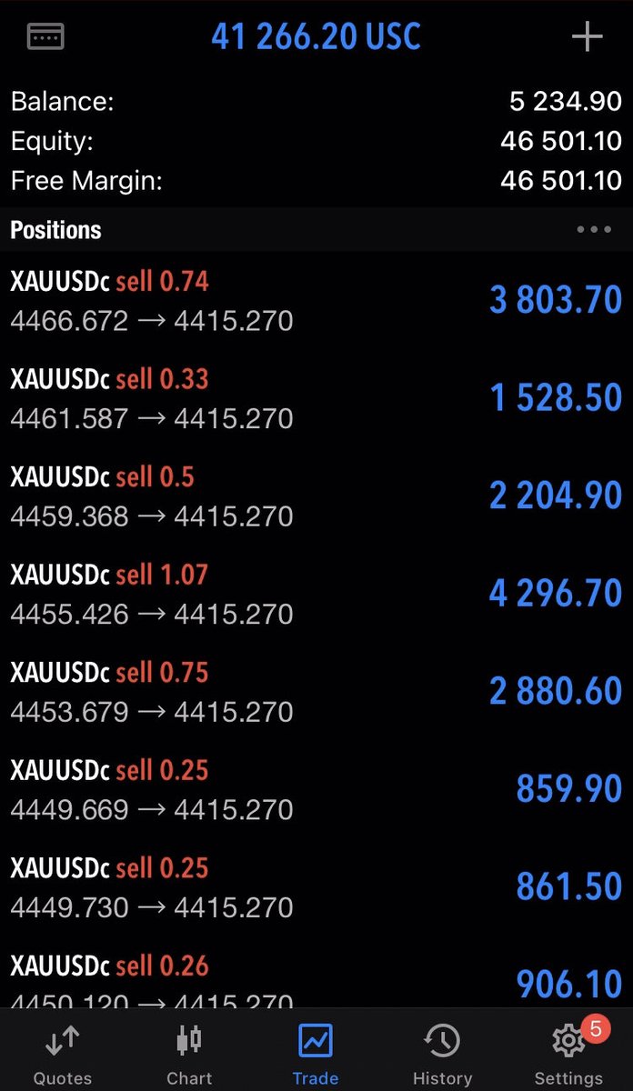 CalTheGreat100's tweet photo. You could be this dangerous but you decided to gave up on trading Gold

Retrace your steps

Yes you 🫵

Join for free:

https://t.co/zNtcT9XiHL

Slide in the DMs

https://t.co/v3v63p7ucR

#XAUSD #Gold #Trading https://t.co/9S0WlyZNdo