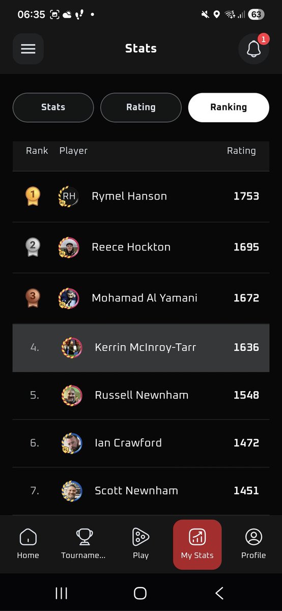 KerrinTarr's tweet photo. Only the 7th person to qualify for a @WPBSAofficial rating via their @playsnookerapp — therefore, I'm making the most of the only opportunity I'll get being in the top 10 😆 
8 frames, 2 opponents, two high breaks of 21 &amp; 20.
#snooker https://t.co/8YY6ucVsbr