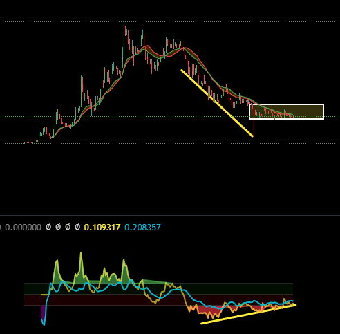 Leinnner's tweet photo. KASUSD/BTCUSD

$KAS #Kaspa https://t.co/UjPbeLPoa1