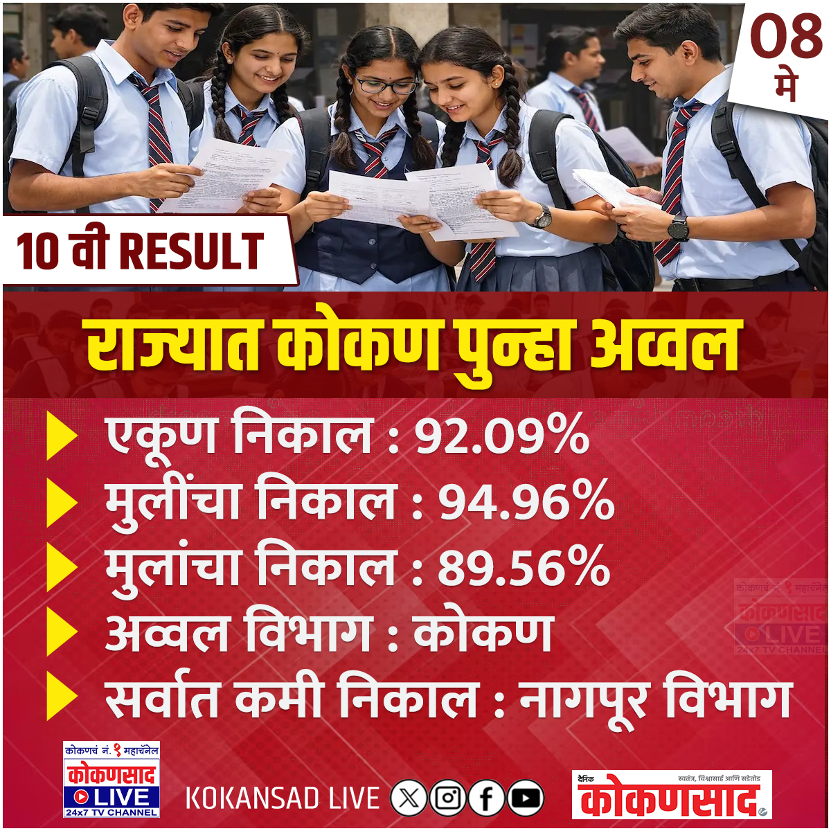 KokansadLive's tweet photo. #Kokansadlive #NewsUpdate #BreakingNews #MarathiNews #KonkanNews #sindhudurgnews #sscresult https://t.co/nbgBSJJRuH