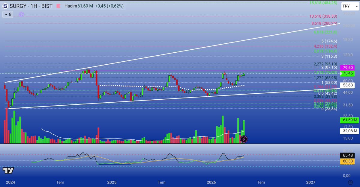 Blue Trader tweet media