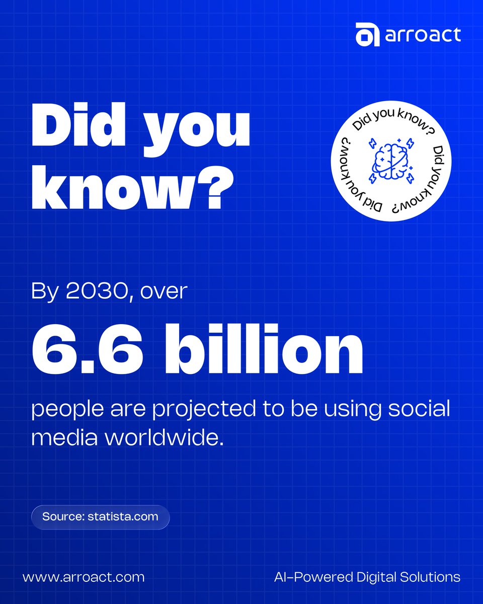Arroacttechnologies tweet media