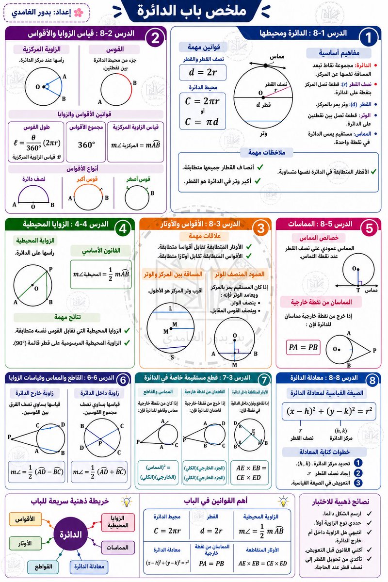 bdoor12124's tweet photo. باب الدائرة اول ثانوي ف٢ https://t.co/XafRbfNFWc