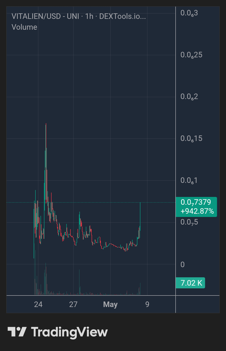 Sheriff₿ull GEMS 🧲💹🚀 tweet media