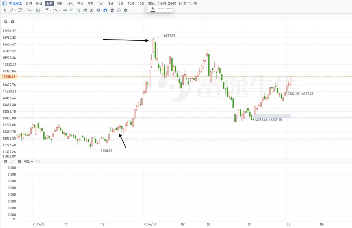 秋生trader tweet media