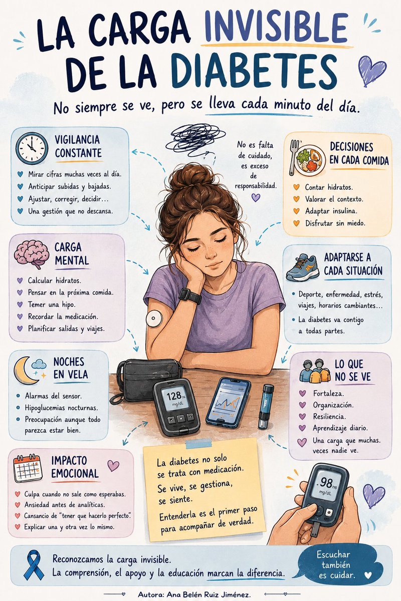 ANA BELÉN RUIZ JIMENEZ tweet media