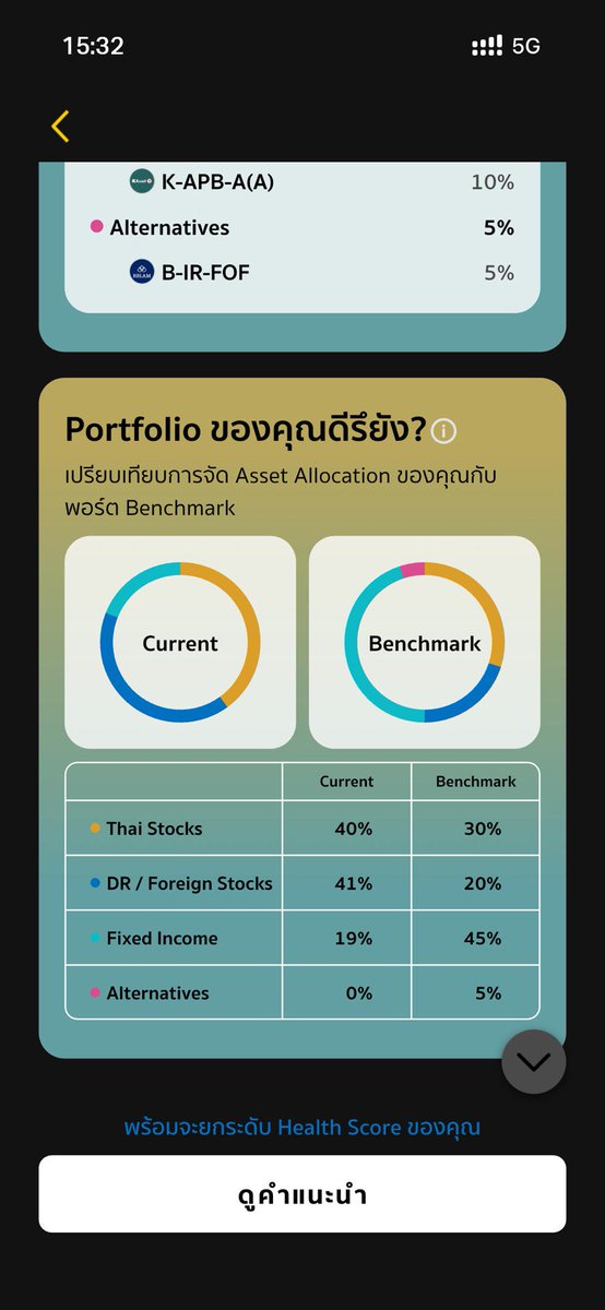 เง้ยรวยเพราะโซน tweet media