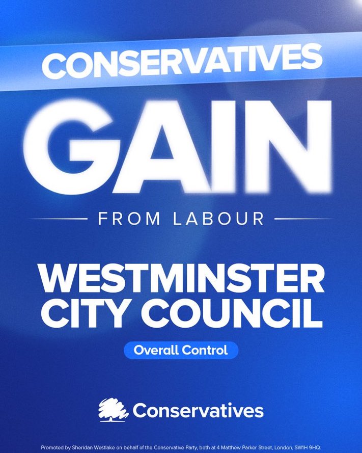 t_chowdhury1979's tweet photo. 🔵Conservatives GAIN: Westminster City Council

Brilliant result🔥🔥

Thank you to everyone involved in the campaign 👏 https://t.co/8Uor3eFiZ4
