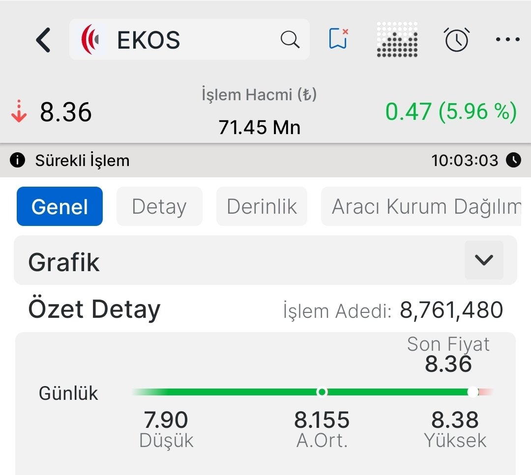 BÜŞRALGO tweet media