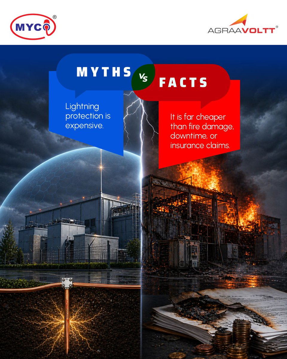 GroupMyco's tweet photo. Lightning protection isn’t an expense - it’s prevention.

The cost of fire damage, equipment failure, downtime, and recovery can far exceed the investment in proper protection.

Because prevention is always more economical than recovery.

#MycoGroup #AgraaVoltt #ElectricalSafety https://t.co/Mxhr0521n5
