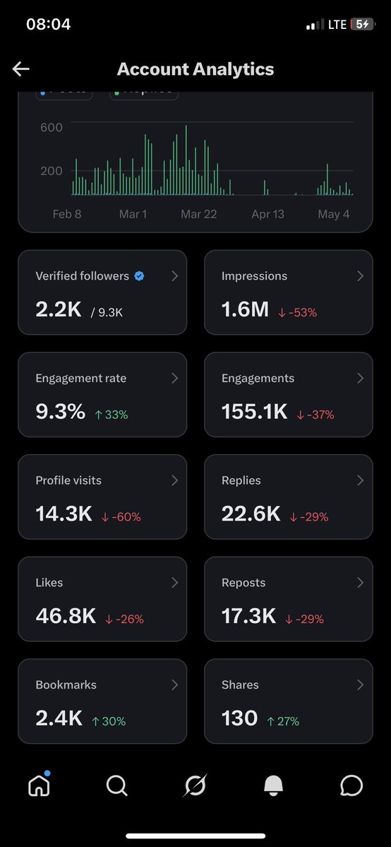 Day 1

Day 1 of posting my 3M analytics till I get to 5M impressions.