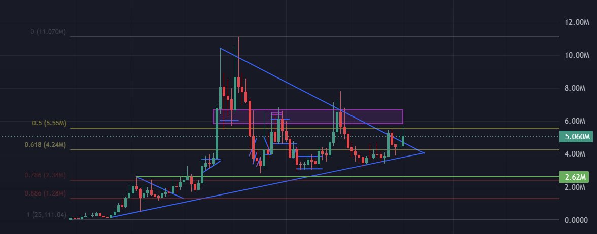 _ndk02's tweet photo. $BULL breakout inevitable

See you at ATH https://t.co/nXkLn9wwjj